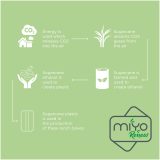 Vue 7 de Boite repas 700 ml MIYO Renew à un bloc